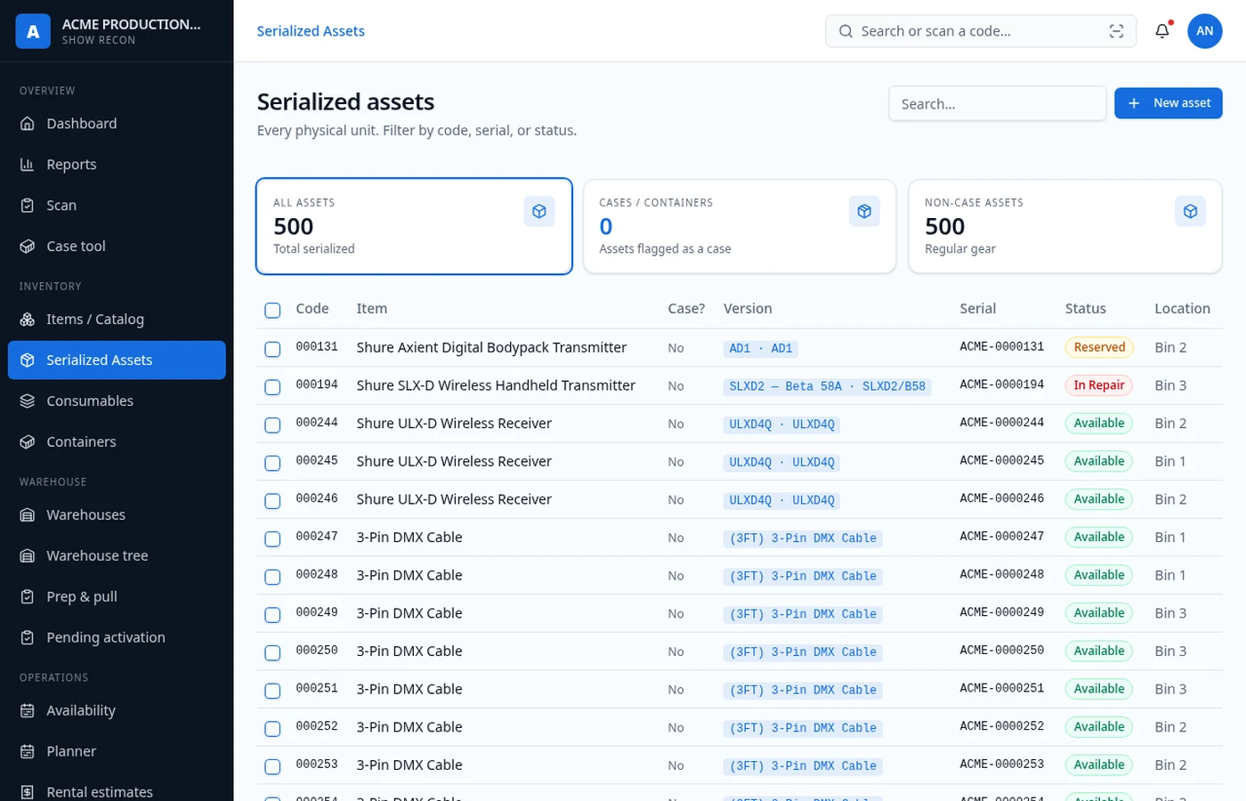 Serialized assets table with filters and status tiles